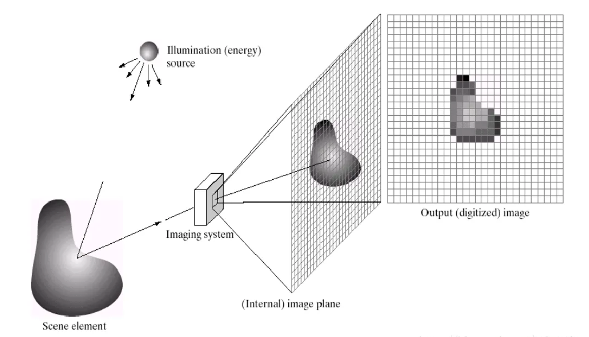 Lecture 2 — original figure 2
