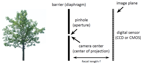 Lecture 2 — original figure 10