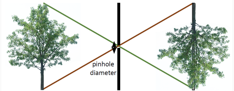 Lecture 2 — original figure 12