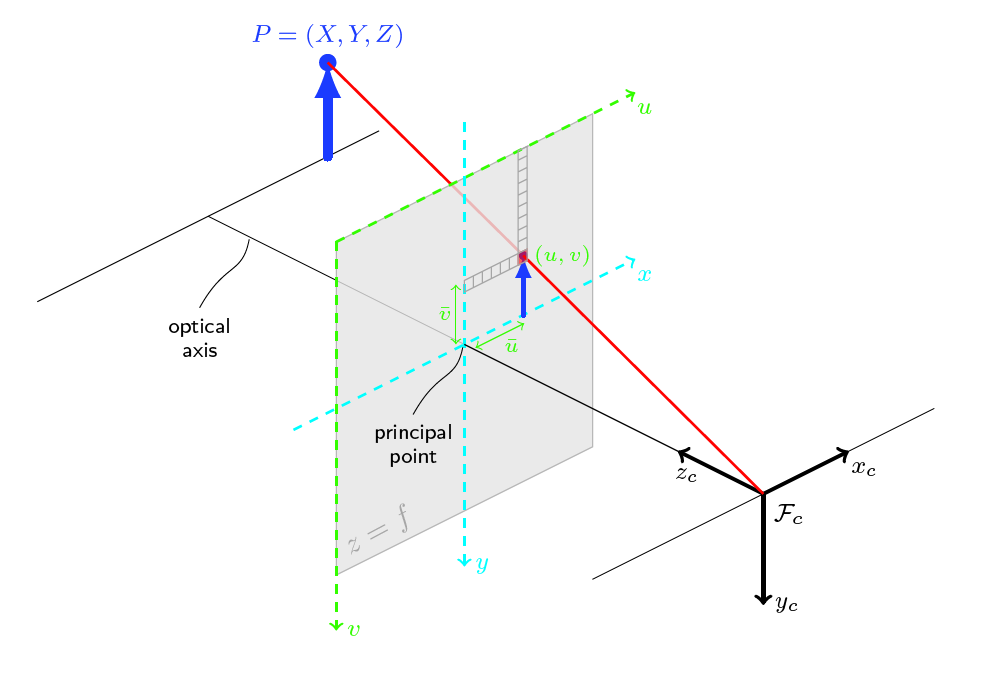 Lecture 2 — original figure 15