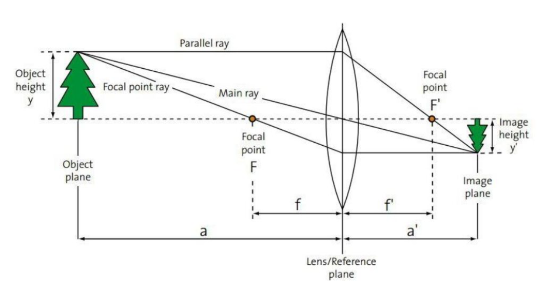 Lecture 2 — original figure 17