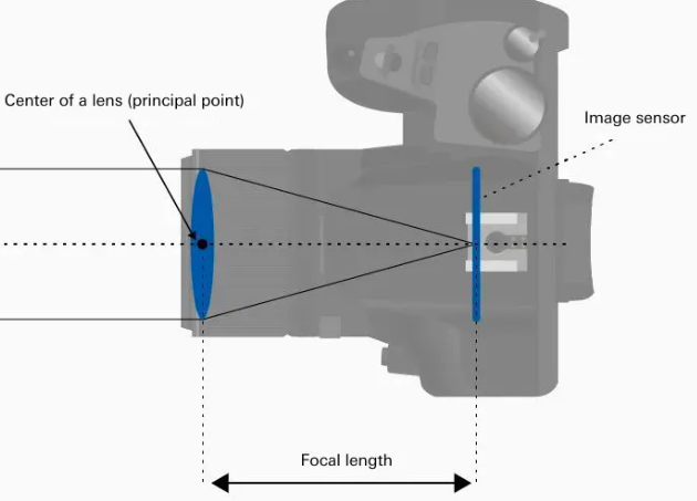 Lecture 2 — original figure 19