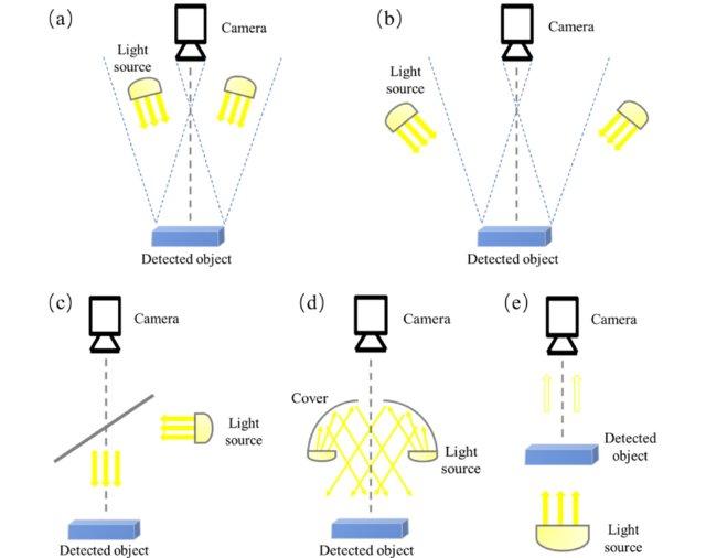 Lecture 2 — original figure 24