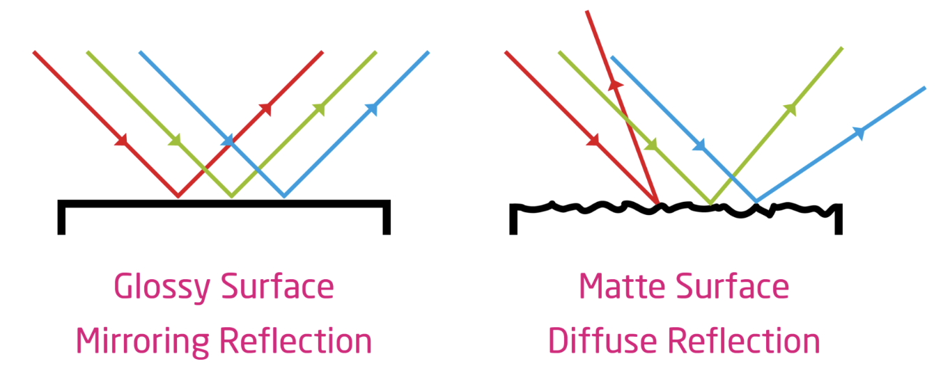 Lecture 2 — original figure 25