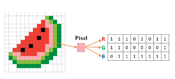 Lecture 3 — original figure 1