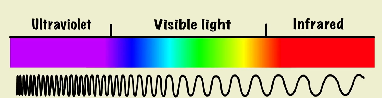 Lecture 3 — original figure 4