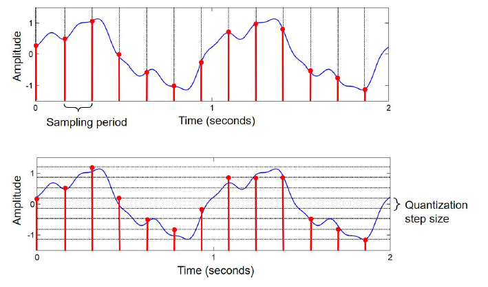 Lecture 3 — original figure 5
