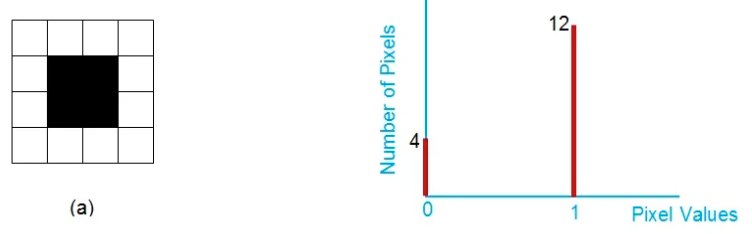 Lecture 3 — original figure 13