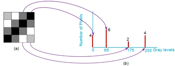 Lecture 3 — original figure 14