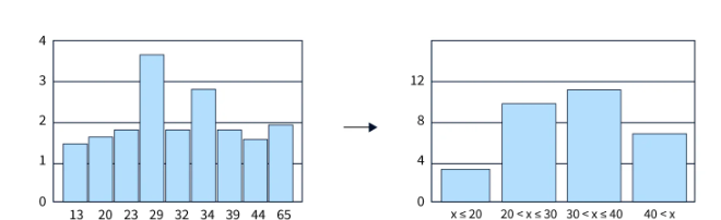 Lecture 3 — original figure 15