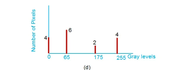 Lecture 3 — original figure 17