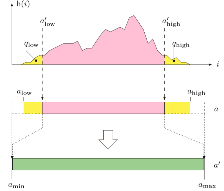 Lecture 4 — original figure 5