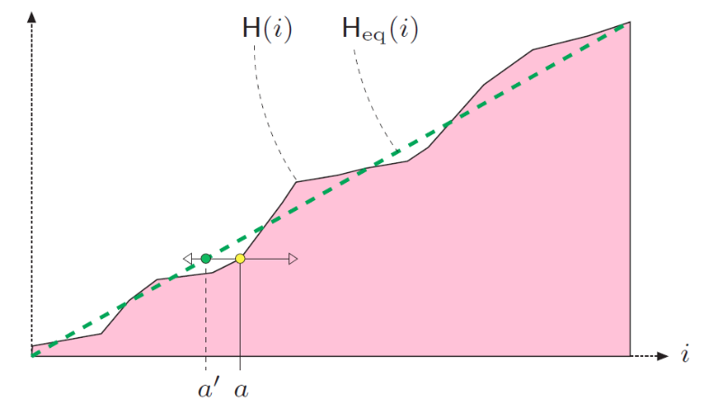 Lecture 4 — original figure 6