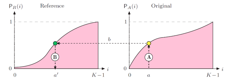 Lecture 4 — original figure 11