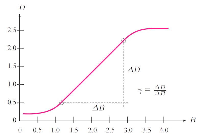 Lecture 4 — original figure 24