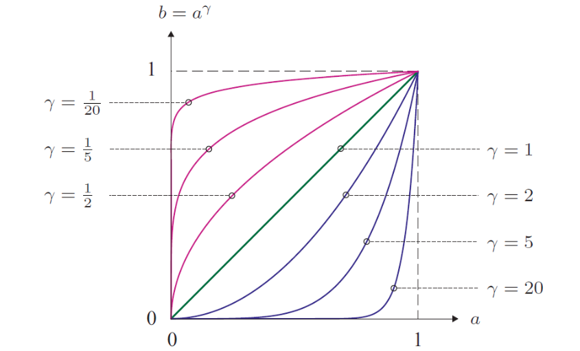 Lecture 4 — original figure 25