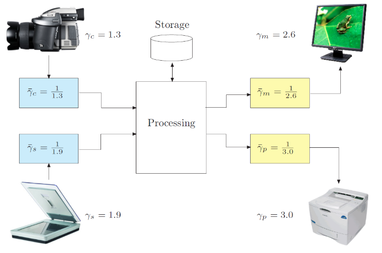 Lecture 4 — original figure 26