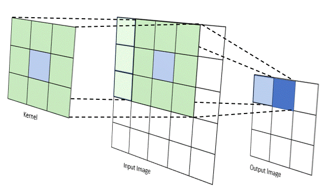 Lecture 5 — original figure 1