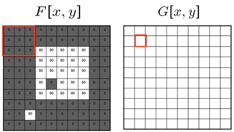 Lecture 5 — original figure 3