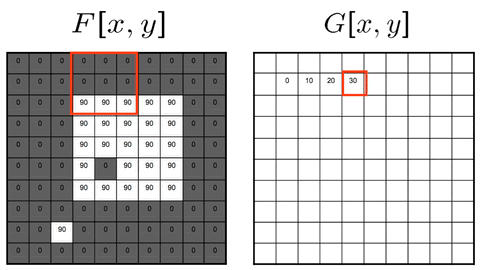 Lecture 5 — original figure 6