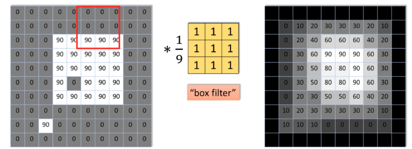 Lecture 5 — original figure 7