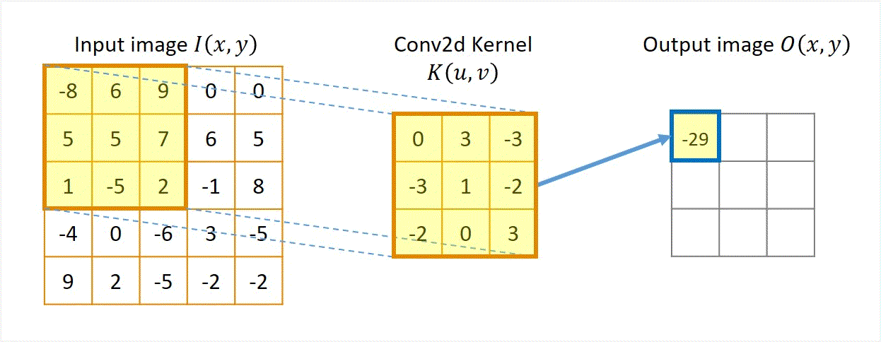 Lecture 5 — original figure 21