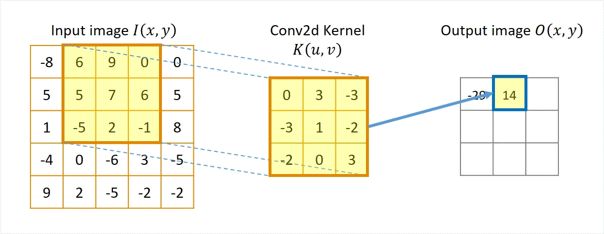 Lecture 5 — original figure 22