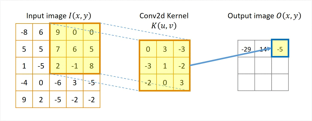 Lecture 5 — original figure 23