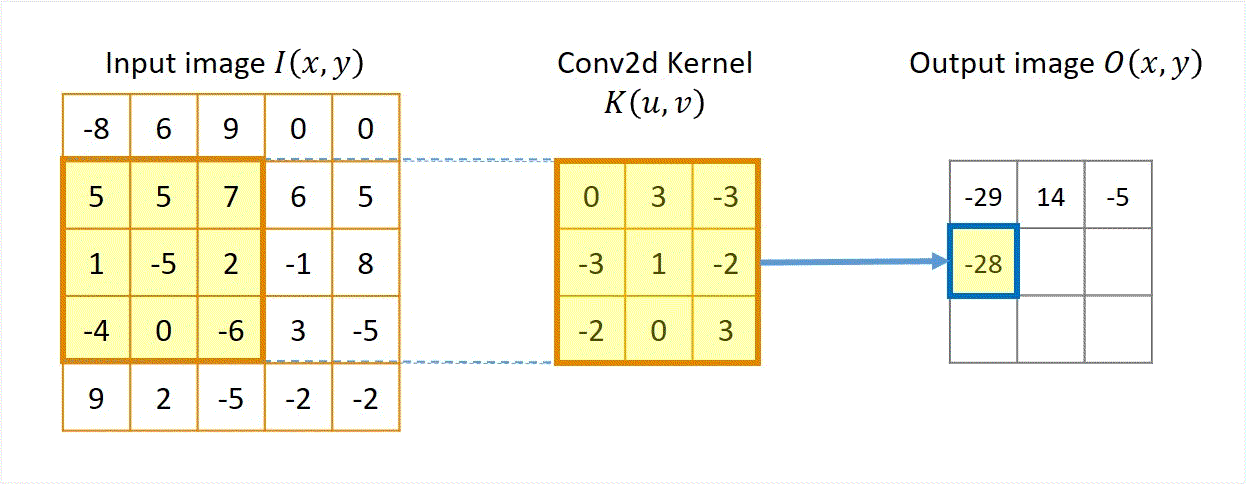 Lecture 5 — original figure 24