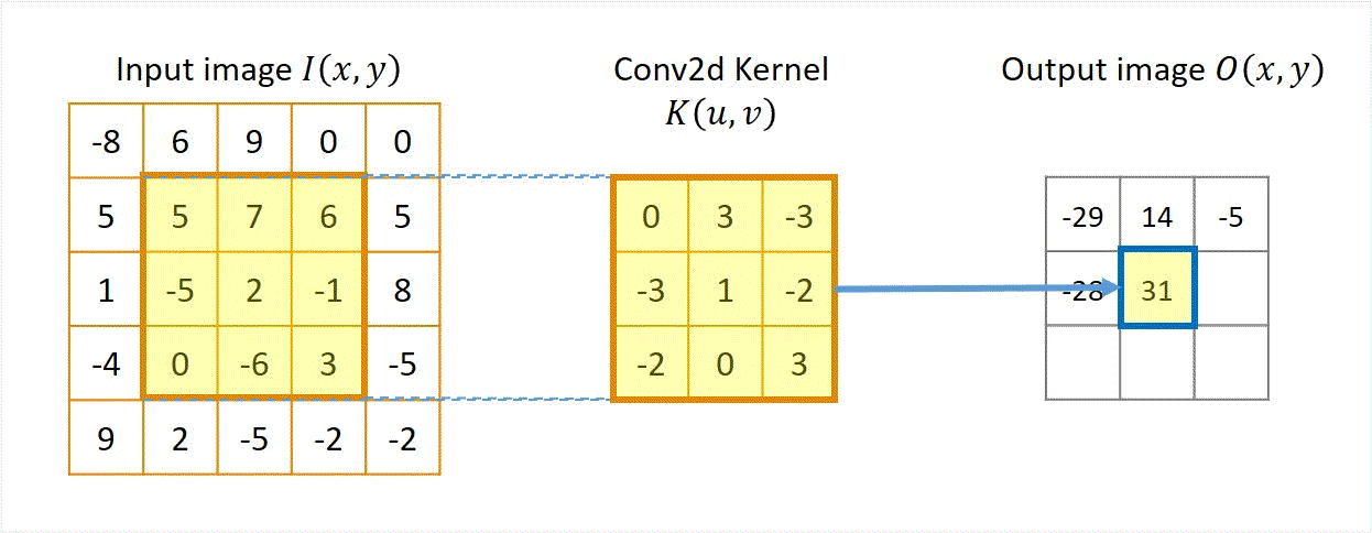 Lecture 5 — original figure 25