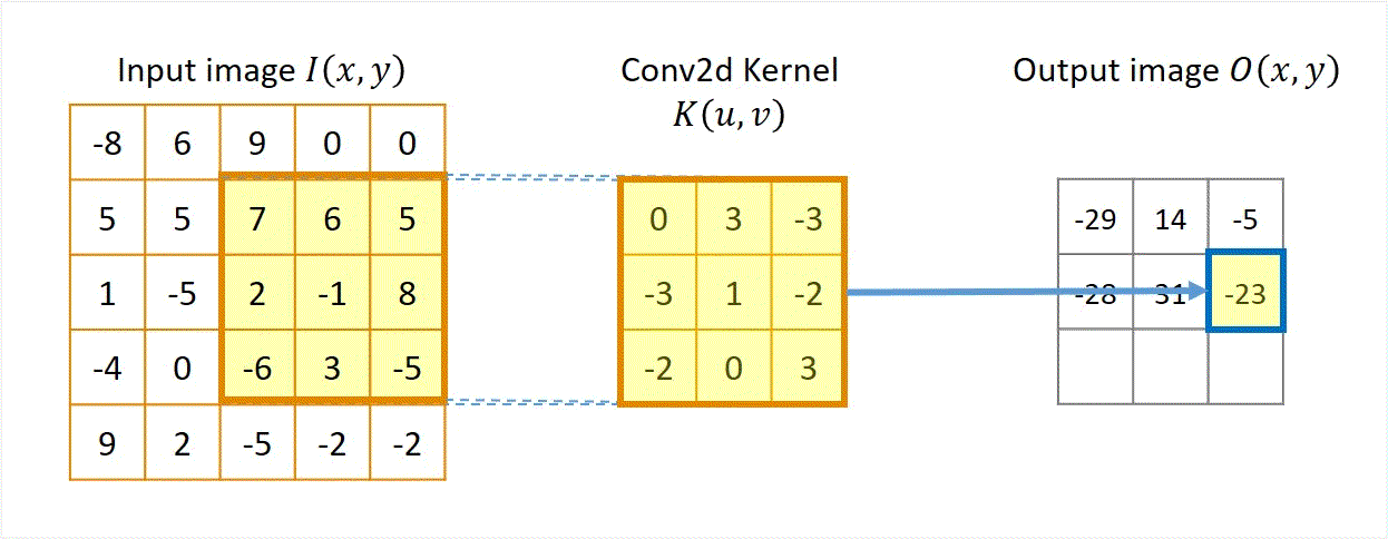 Lecture 5 — original figure 26