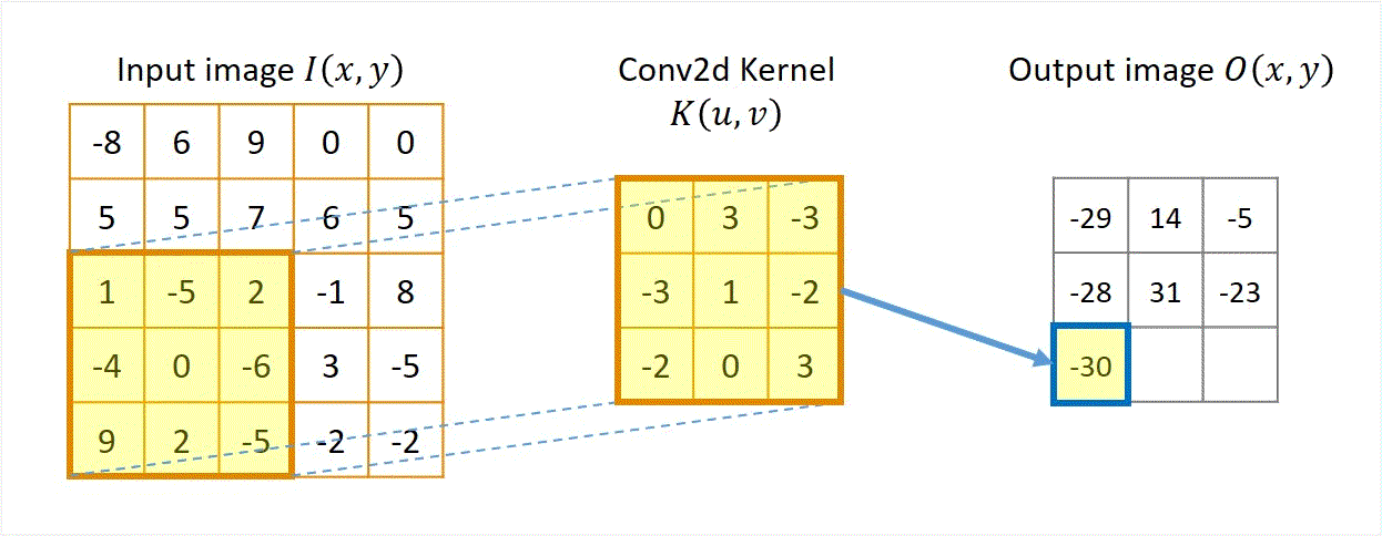 Lecture 5 — original figure 27