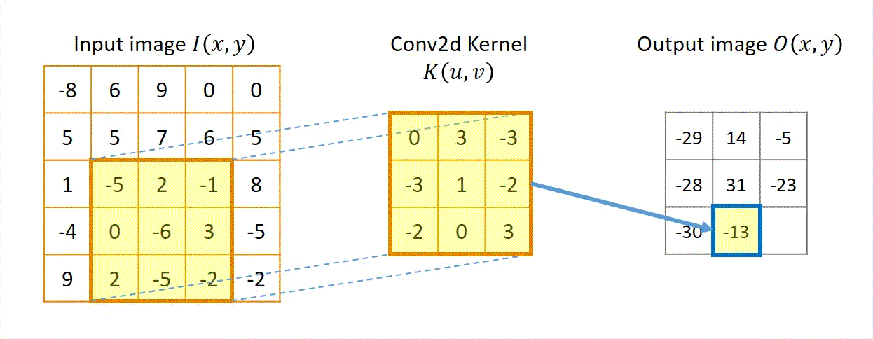 Lecture 5 — original figure 28