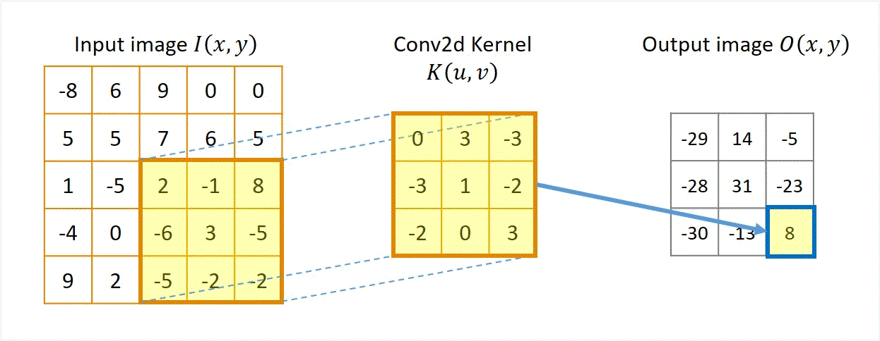 Lecture 5 — original figure 29