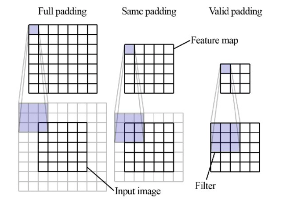 Lecture 5 — original figure 31