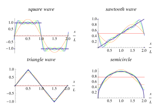 Lecture 6 — original figure 14