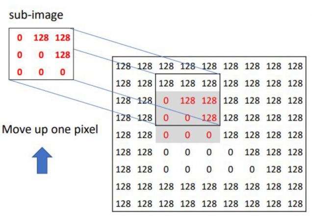 Lecture 7 — original figure 10