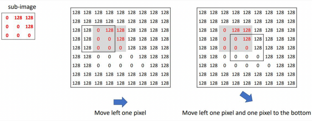 Lecture 7 — original figure 11
