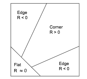 Lecture 8 — original figure 3