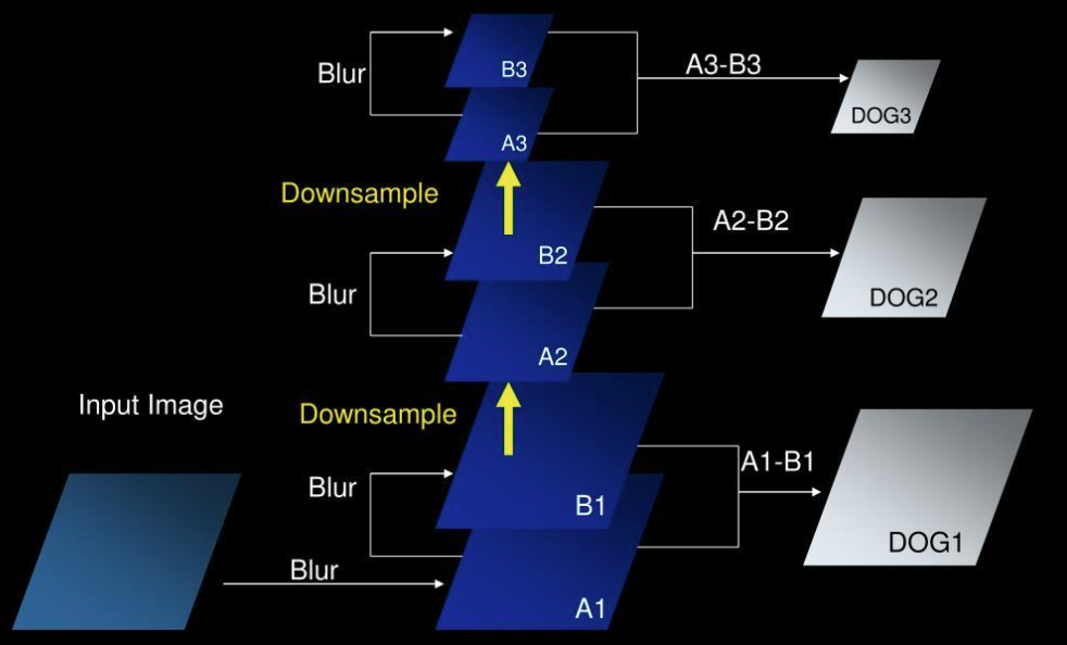 Lecture 9 — original figure 6