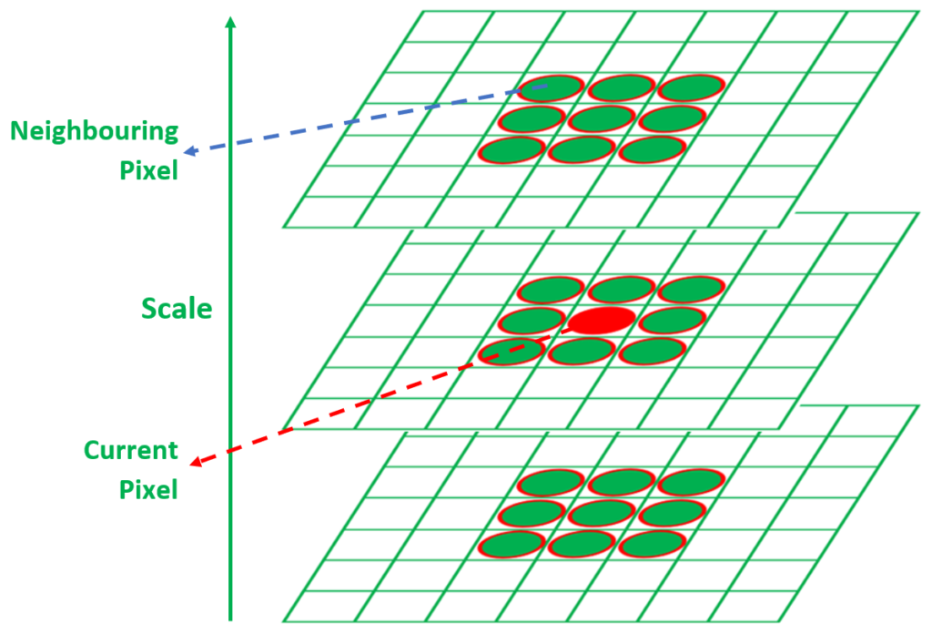 Lecture 9 — original figure 10