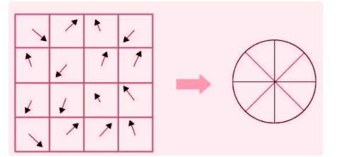 Lecture 9 — original figure 11