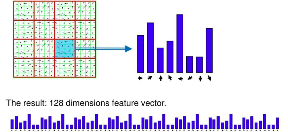 Lecture 9 — original figure 16