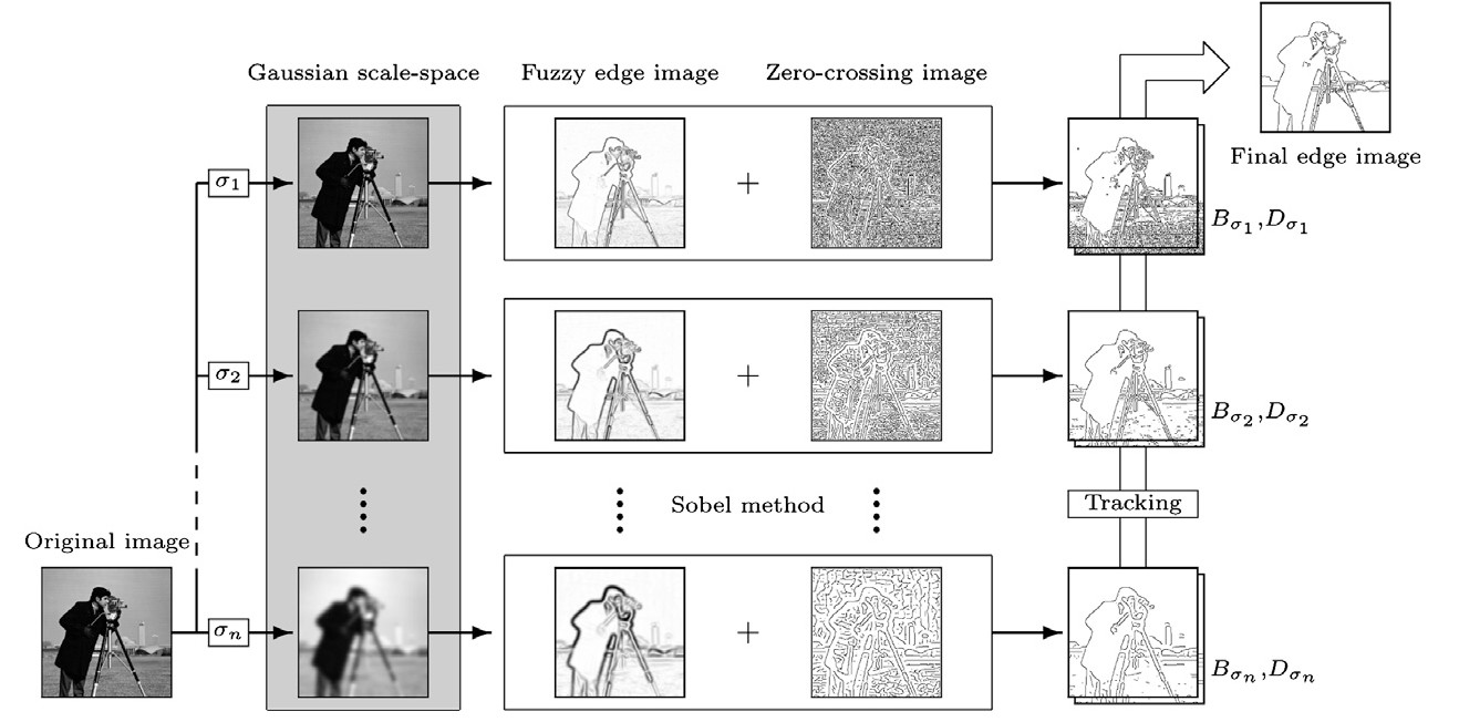 Lecture 10 — Part 1, original figure 2