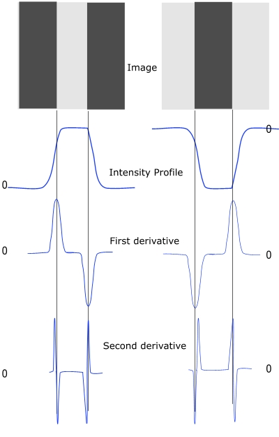 Lecture 10 — Part 1, original figure 3
