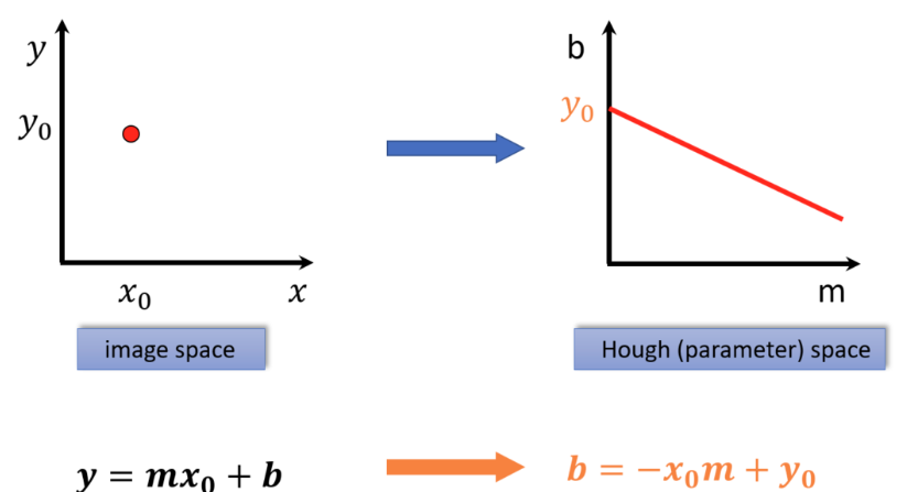 Lecture 10 — Part 1, original figure 4