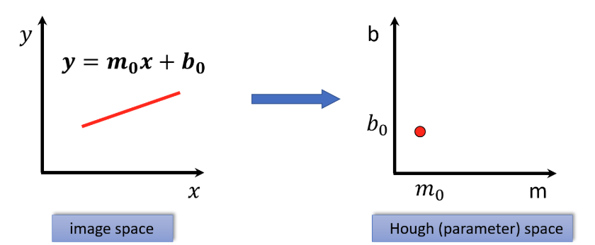 Lecture 10 — Part 1, original figure 5
