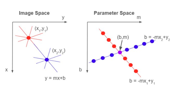 Lecture 10 — Part 1, original figure 6
