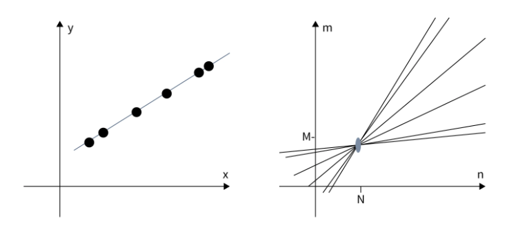 Lecture 10 — Part 1, original figure 7