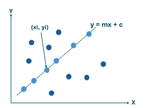 Lecture 10 — Part 1, original figure 9